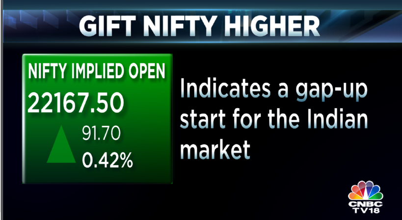 #CNBCTV18Market | #GIFTNifty higher, trading at a premium of nearly 100 pts from Nifty Futures Thursday close, indicates a gap-up start for the Indian market