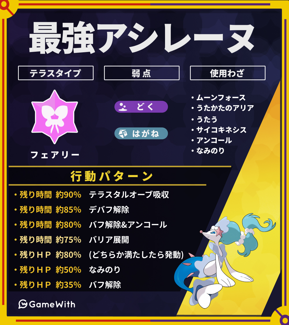 ポケモンSV攻略＠ゲームウィズ on X: 最強アシレーヌ対策ポケモン！ □サーフゴー 特性でうたうを無効化して安定攻略！ □ニャイキング  じごくづきで音技無効化しながら安定攻略！ ▽最強アシレーヌ攻略詳細 t.copXllQW9lf6 ポケモンSV 最強アシレーヌ  https ...