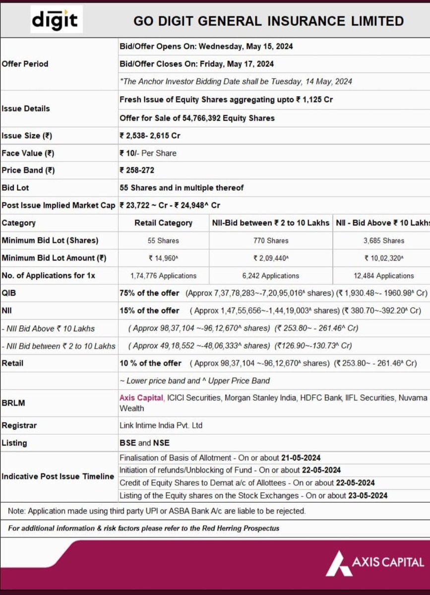 GO DIGIT GENERAL INSURANCE LTD.IPO DETAILS:-