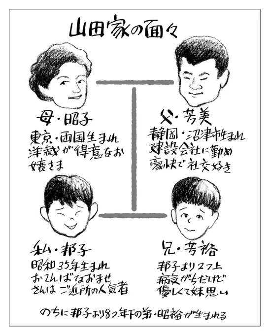 4月から日本農業新聞で連載がはじまっている山田邦子さんの自伝エッセイ「愉快にいこうよ」の挿絵描いてます。