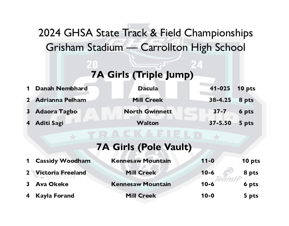 State Track & Field | Class 7A Girls @Trojan_Sports - @ Carrollton High School Triple Jump 🏆 Danah Nembhard - #Dacula Pole Vault 🏆 Cassidy Woodham - #KennesawMtn Track & Field Results @ bit.ly/3wsn5EO @ATLtrackclub @GoFanHS @milesplit