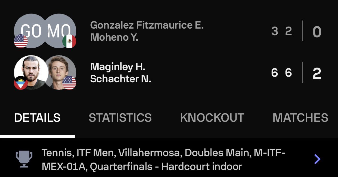 Noah is headed to the doubles semifinals in Villahermosa, Hungary👍

#GigEm | #AggieMT