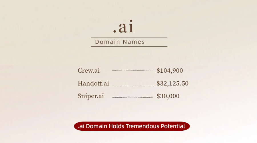 Lately, Richard Kirkendall from Namecheap has completed numerous transactions for .ai domains. Congratulations! #AI