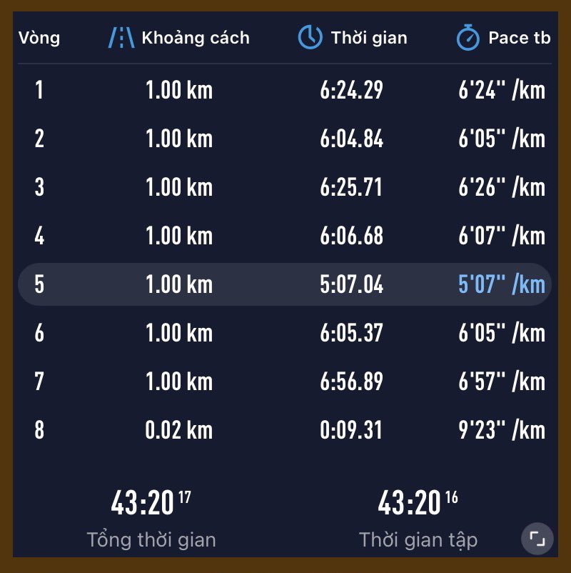 Chào ngày mới 7 que, đang chạy hết km4 thì có zai đẹp chạy qua gạ đua, chạy được 1km pace 5 thở quá