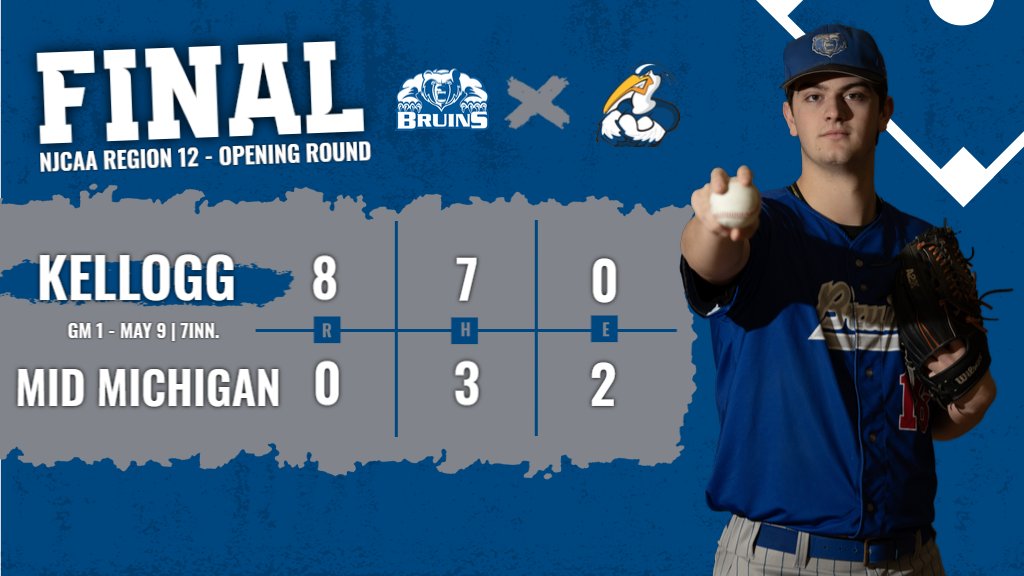 ⚾️ BSB FINAL - MAY 9 @BaseballKellogg tops Mid Michigan in 7 innings! GM1 Final: 8-0 Beuter (W) 7 IP, 3H, 0R, 10Ks Pena 2-3, 4RBI, R Thompson 1-2, 2B, RBI, R Martin 2-4, RBI, R Bruins host @NJCAARegion12 Tourney game two at MCCU field tomorrow, March 10 at 1:00PM! #BruCru