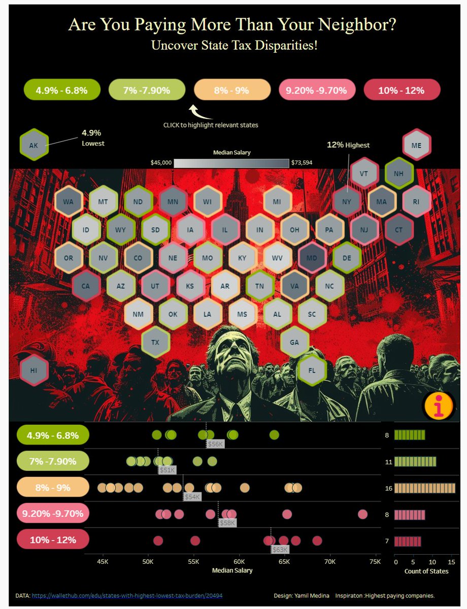 VIZMIXER's tweet photo. 🌟 Excited to share my latest Tableau Public viz with the #datafam! 🚀 I stumbled upon a captivating dataset recently and couldn't resist diving into it. The result? considering a move. Check it out and let me know your thoughts! #makeovermonday
#Tableau #DataVisualization https://t.co/ubQDqoEMw6