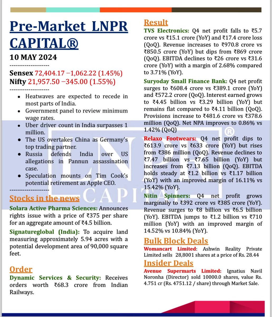 Pre Market Updates by LNPR (10/05/24) #LNPRPreMarketUpdates #LNPRCapital