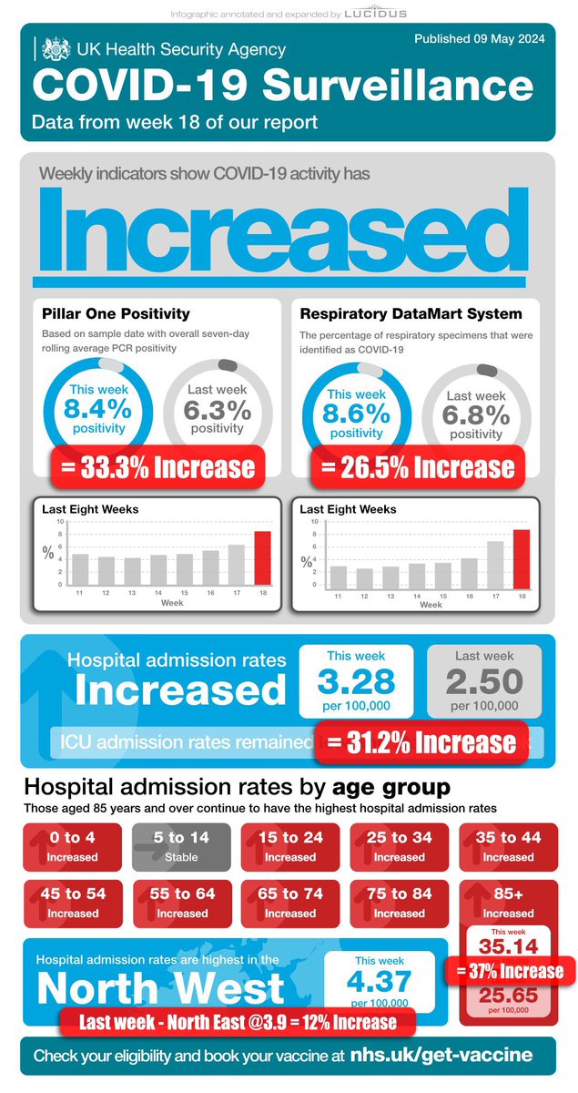 @BuDs_UK Here a version with added context to these numbers.
#BeCovidSafe