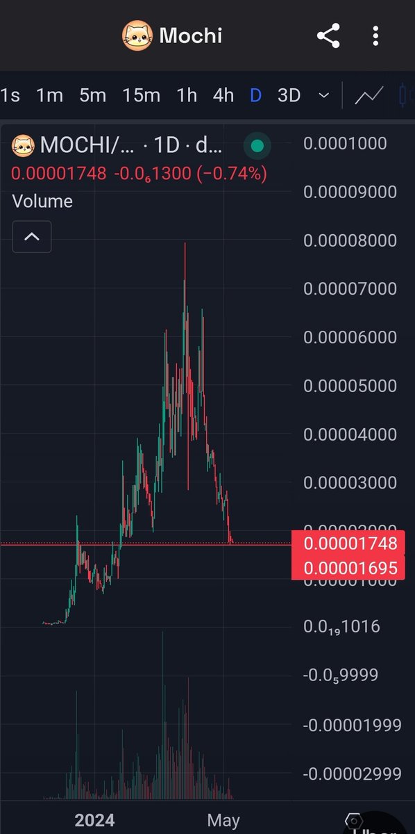 Crypto Mike tweet media