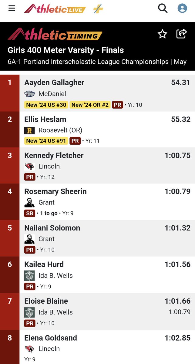 Congratulations to Elli Heslam! Winner of the PIL girls 400m race! She set a new PR AND has the 91st fastest time in the nation! 🥳🎉 #SaveOregonGirlsSports
