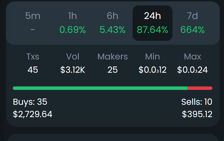 chainsendapp's tweet photo. Bullish Vibes  at #ChainSend   Strong community vibes.  Join us  4 days old.   https://t.co/fHbXgjI3yJ
https://t.co/KlOYxhu0lP    $CSEND https://t.co/xBOcwqA5lF