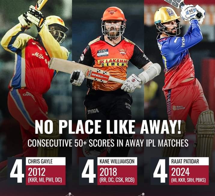 Rajat Patidar became only the third cricketer to register four consecutive 50+ scores in away games 

Now that's some list to be a part of 

#ChrisGayle #KaneWilliamson #RajatPatidar #RCBvPBKS #IPL2024