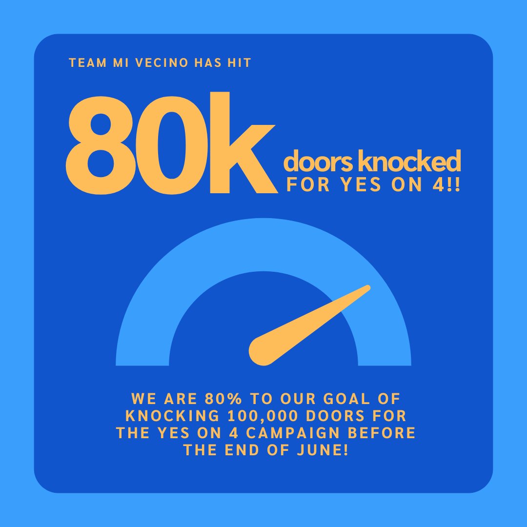 MI VECINO MILESTONE ALERT‼️ We've officially knocked 80,000 doors for @yes4florida !!🎉 We set a MASSIVE goal to knock 100k doors by the end of June bc talking to voters is the ONLY way we will hit the 60% support threshold we need to protect repro freedom in FL.🗳️