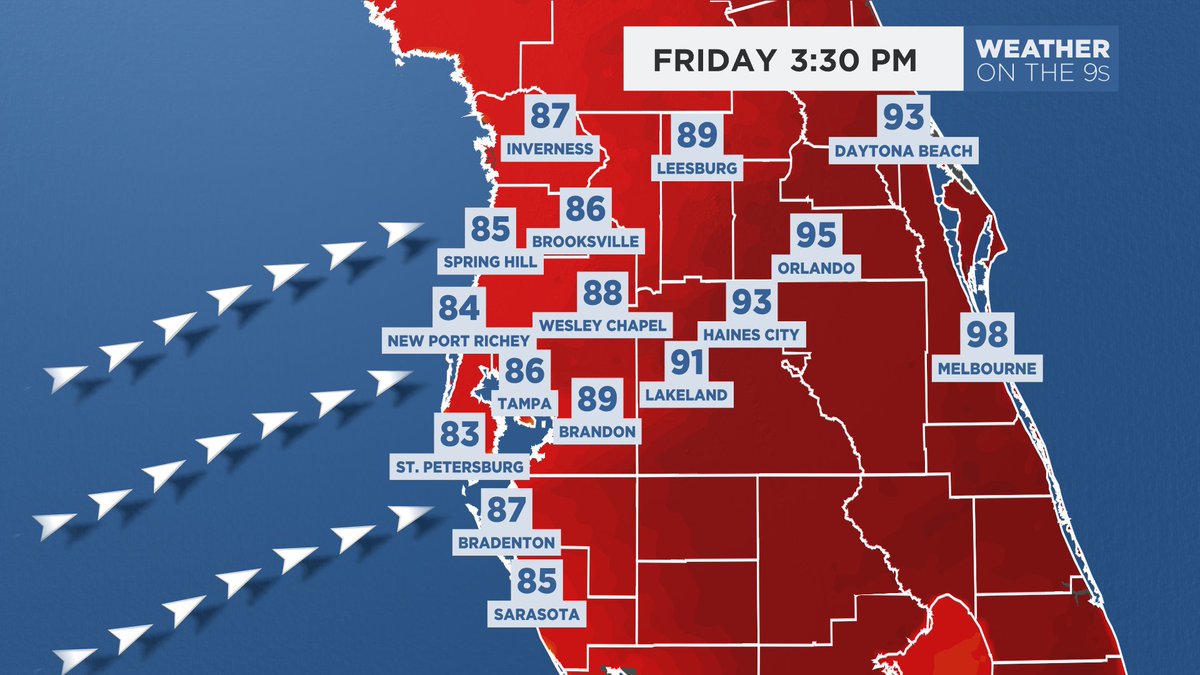 Friday won't be as hot as the past couple days due to a stronger onshore breeze from the Gulf. #FLwx