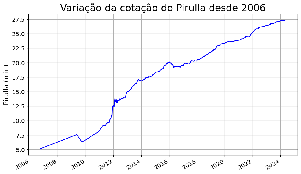 pirullabot's tweet photo. Pirulla = 27min:20s:365ms
Variação 📈 0.12% (+01s:944ms)
Último vídeo: Medo do futuro e reprodução: resposta aos argumentos (#Pirula 382)
https://t.co/USKdkWYPHt https://t.co/nIeMG1AFVR