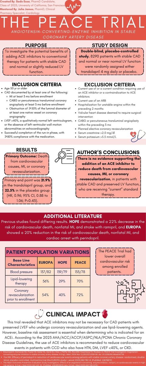 For today’s #ThrowbackThursday we have the PEACE trial! Check out PharmD candidate, Sado Essa’s awesome review of the PEACE trial and how it compares to HOPE and EUROPA #CardioTwitter