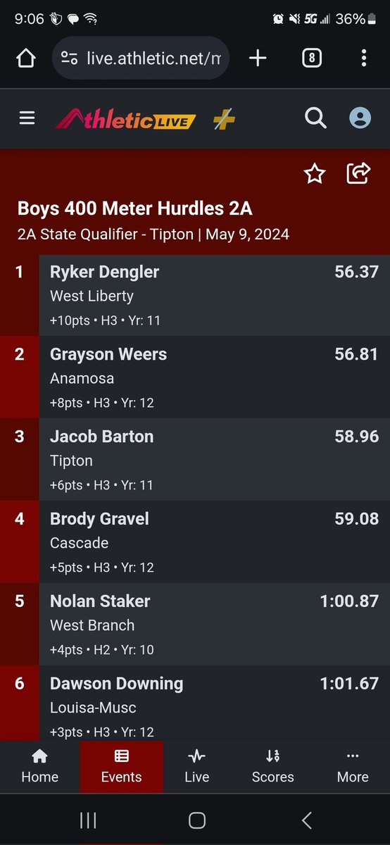Tipton Boys Track Insider (@jodyglubka) on Twitter photo ⚠️🚨Results🚨⚠️
<a href="/jacobbarton01/">Jacob Barton</a> PRs and places 3rd in the 400L
This will put him on the fence for qualifying ⚠️🚨Results🚨⚠️
<a href="/jacobbarton01/">Jacob Barton</a> PRs and places 3rd in the 400L
This will put him on the fence for qualifying