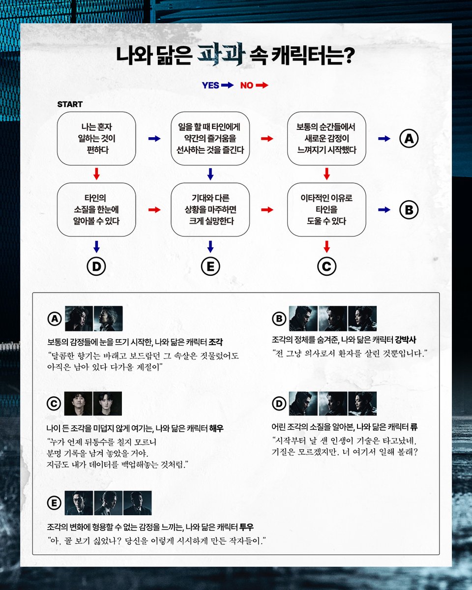 2024 창작 뮤지컬 [파과] >> 나와 닮은 파과 속 캐릭터는? YES OR NO🕵 화살표를 따라 나와 닮은 파과 속 캐릭터를 찾아보세요! #창작뮤지컬 #파과 #홍익대대학로아트센터 #대극장