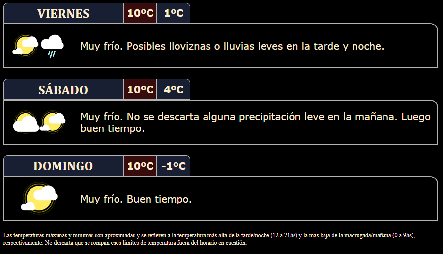 #PanoramaDelFinDeSemana

Continuamos con este mayo invernal.