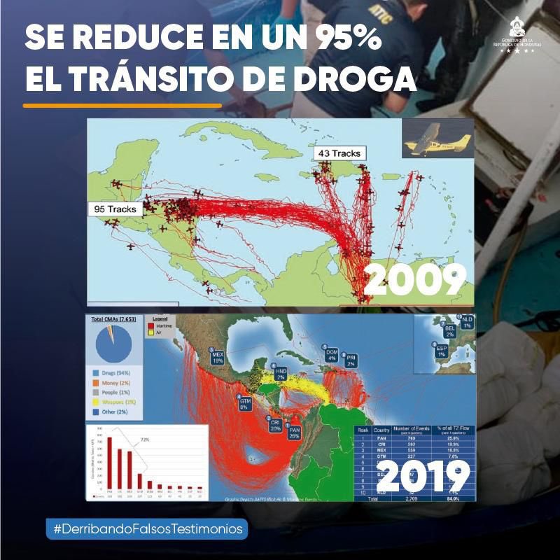 Es indignante e injusto para Honduras que las mentiras de unos delincuentes entrenados por sectores oscuros con deseos de venganza y conspiración geopolítica tiren a la basura el trabajo de personas honestas y luchadoras que dieron su mejor esfuerzo en la lucha contra el