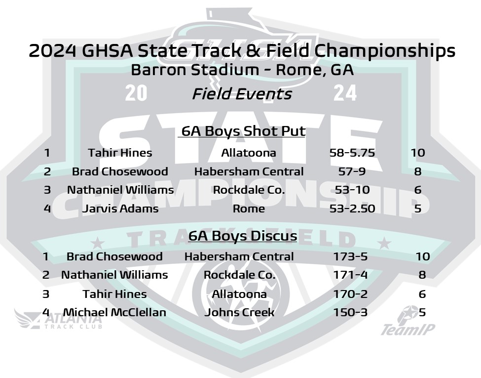 Track & Field | 6A Boys #BarronStadium Rome, GA Shot Put🥇 Tahir Hines #Allatoona Discus🥇Brad Chosewood #HabershamCentral Track & Field Results bit.ly/3wsn5EO @ATLtrackclub @MilesplitGA @GoFanHS
