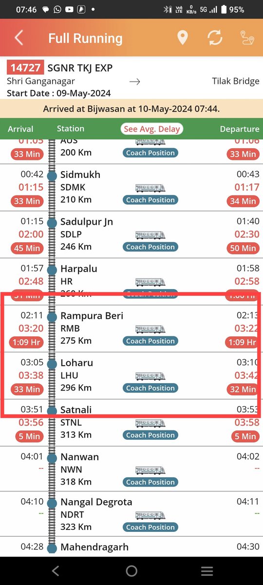 14727 RMB 1घंटा 9मिनट लेट 1स्टेशन बाद STNL 5मिनट लेट यानी लगभग 1घंटा तो 2 स्टेशन के बीच ही गायब कर दिया। रेल गति शक्ति, बुलेट ट्रेन,बंदे मातरम,बंदे भारत चलाने,ट्रैक की स्पीड बढ़ाने में लगा है और BKN Operaing सभी को स्लैक मे जोड़ देता है @GMNWRailway @NWRailways @drmbikaner