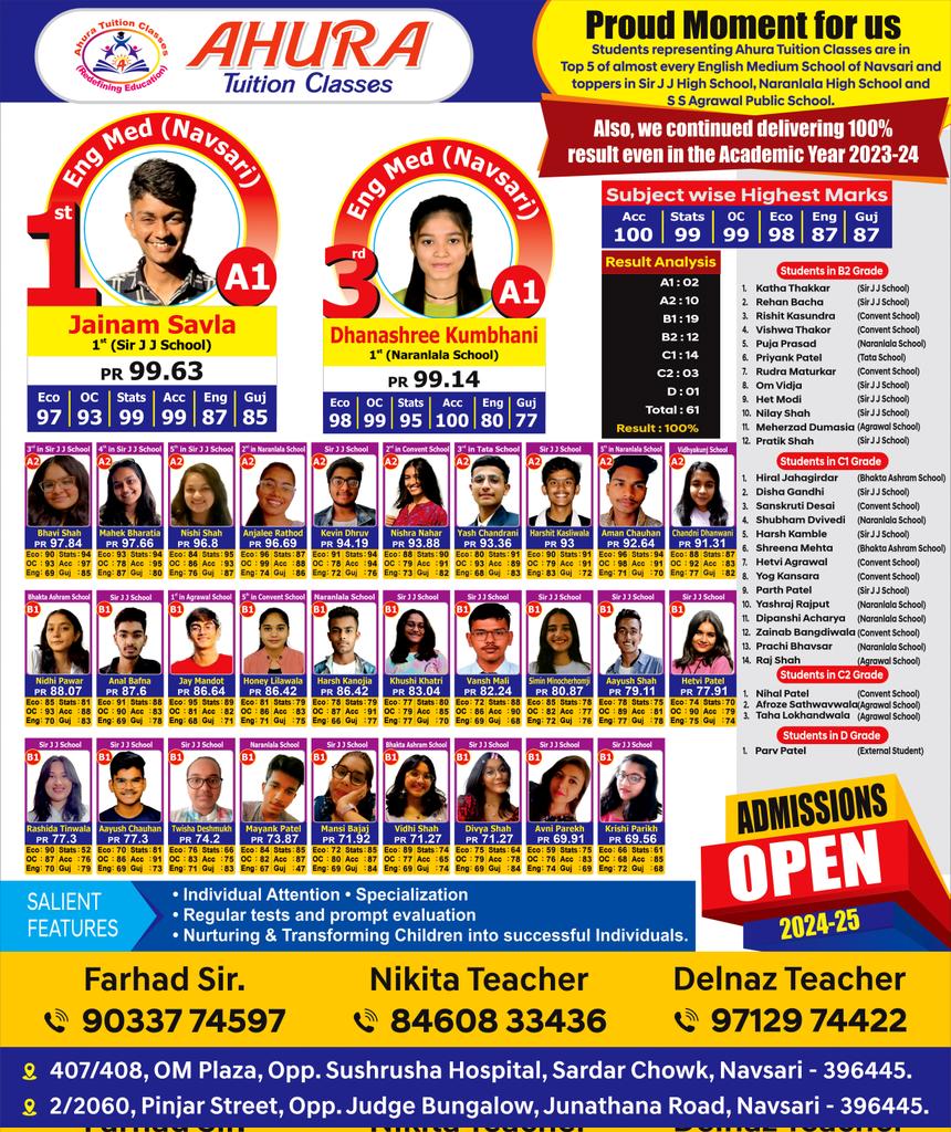 With grace of God, we once again proved our worth by providing *100℅ result* and best to *Navsari District.*

*AHURA TUITION CLASSES*

*Admissions Open : 2024 - 25

#navsari
#navsaricity
#nvs 
#tuition 
#tuitionclasses 
#education