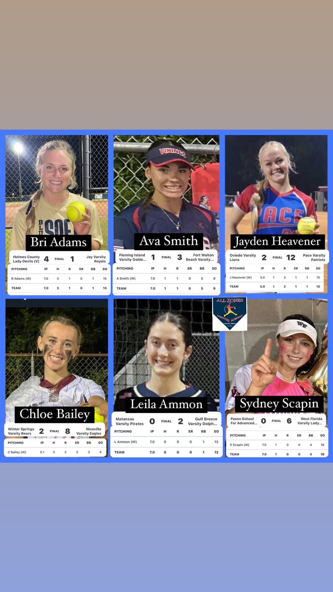 The Panhandle is blessed with some talent and these 6 pitching students who are great to work with won their regional games this week with some impressive outings on the mound.. .. @briannaadms11 @Ava_Smith2024 @JaydenHeavener @ChloeB2027 @ScapinSydney @LeilaAmmon