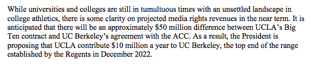 BREAKING: UC regents are slapping UCLA with max subsidy for Cal: $10 million (Story coming)