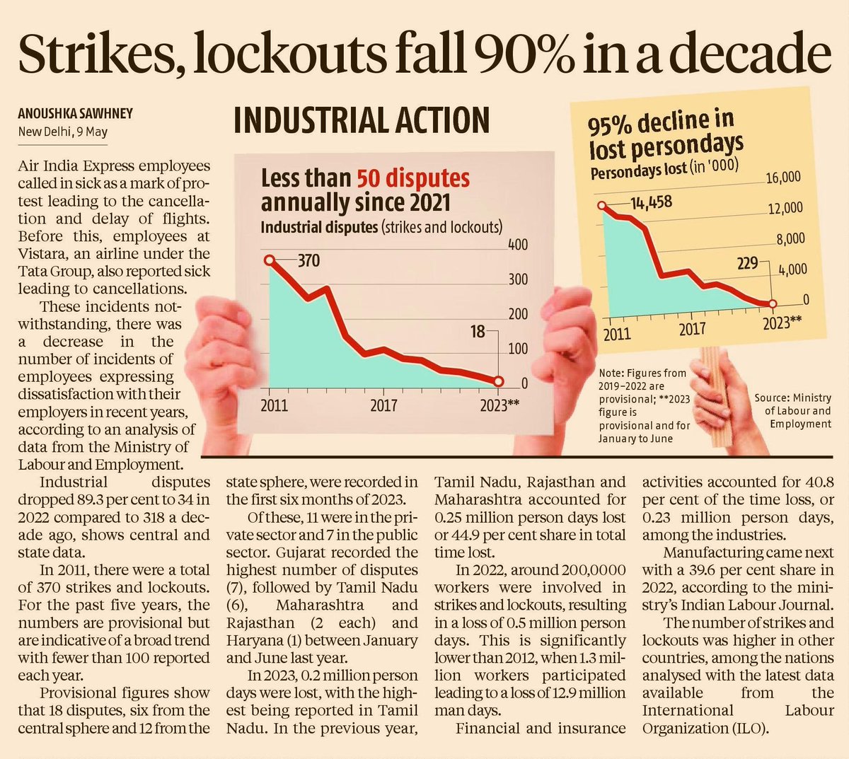 After a long time Industrial relations are on the mend. This is why the 'Jitni Abaadi Utna Haq' type narrative is so dangerous. It will take us back to the stone age.