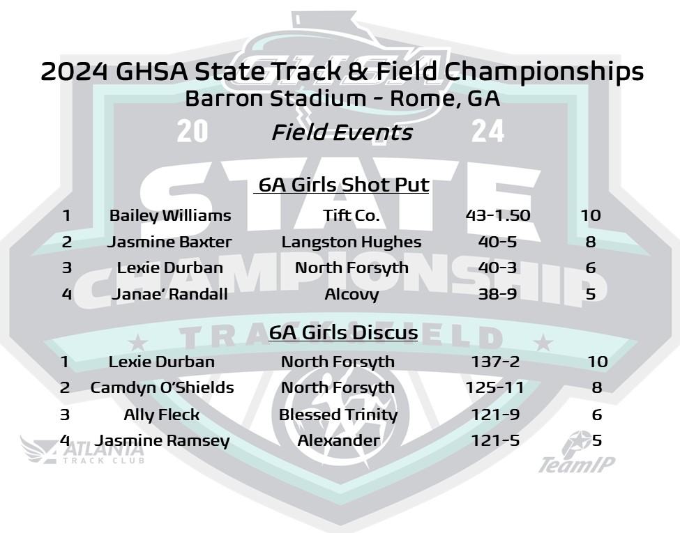 Track & Field | 6A Girls #BarronStadium Rome, GA Shot Put🥇 Bailey Williams #TiftCo Discus🥇 Lexie Durban #NorthForsyth Track & Field Results bit.ly/3wsn5EO @ATLtrackclub @MilesplitGA @GoFanHS