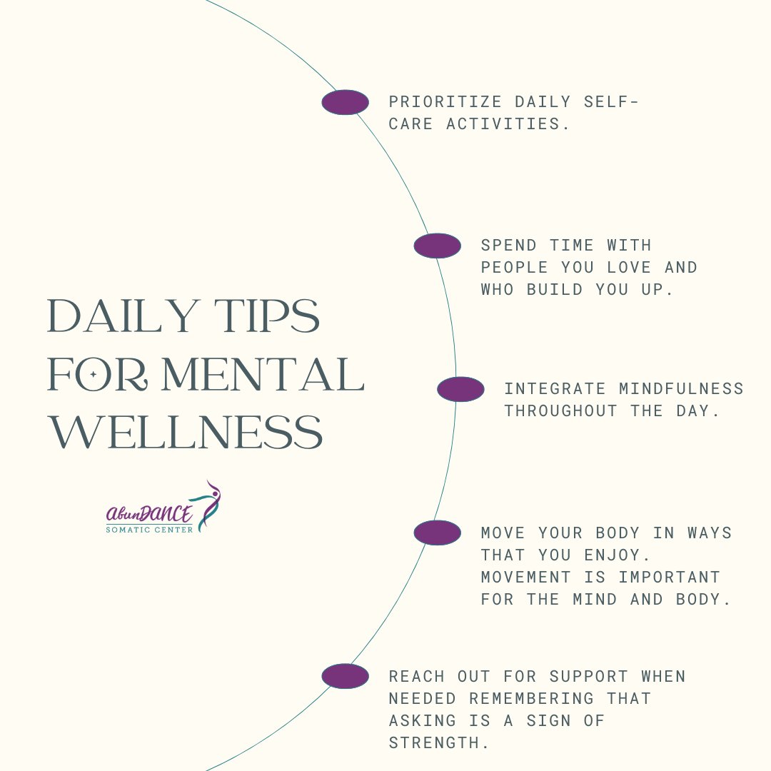 #mentalwellness requires your #compassionateattention. Make it a priority to attend to your #mentalhealth on a daily basis and honor the steps you take instead of beating yourself if there is a misstep. 

#abundancesomaticcenter #mentalhealthmatters #mentalhealthawarenessmonth