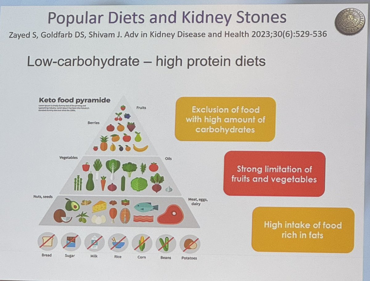 @MayoClinicNeph @lieske_john @NYUnephro @sjoshimd’s critique of keto diet reviewed by A. Cupisti at Fondazione Menarini symposium