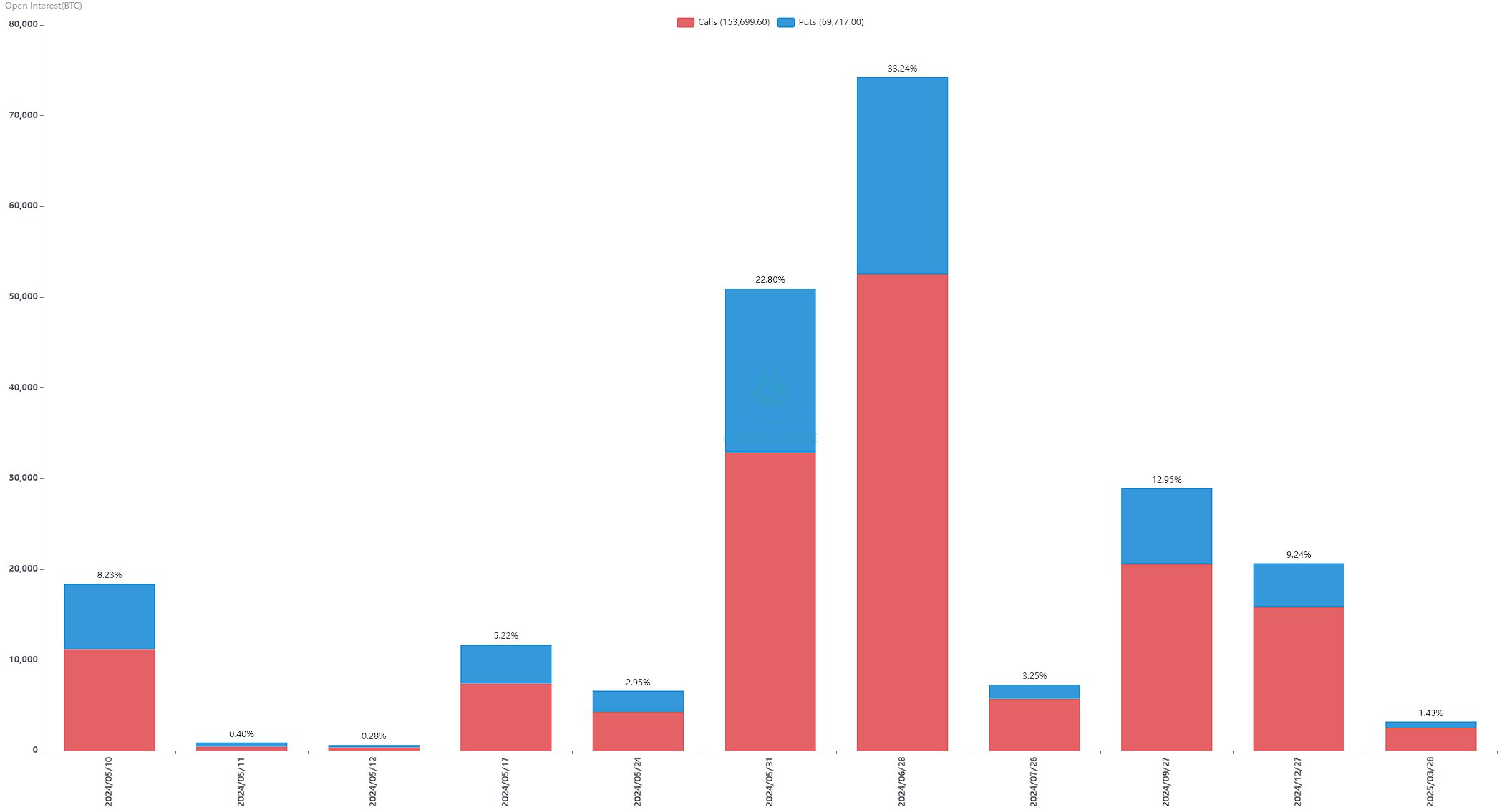 Bitcoin Open Interest Options Expiry