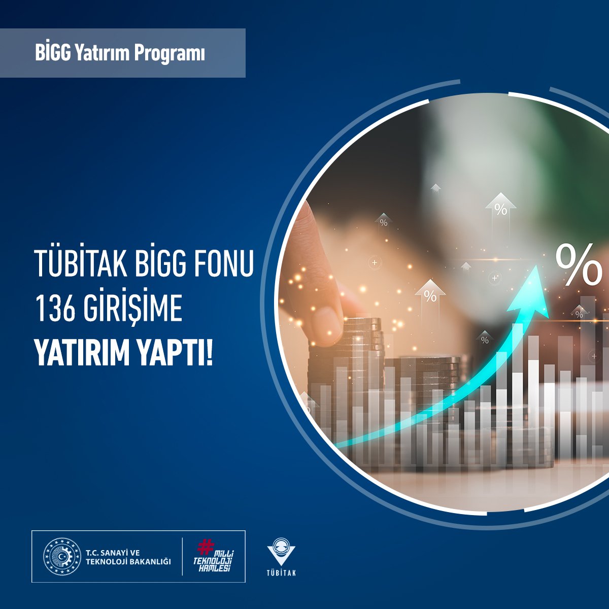 TÜBİTAK BiGG Fonu, Türkiye'nin ilk yatırım tabanlı destek programı olan 1812 Yatırım Tabanlı Girişimcilik Destekleme Programı'nın 2023-1 çağrısı kapsamında; 💼 1⃣3⃣6⃣ iş fikrine yatırım yaparak girişimcilere destek oldu! 👏 📝 Türkiye genelinde faaliyet gösteren 149 BiGG…