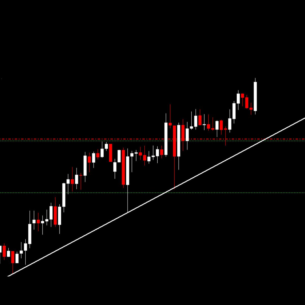 pipcharts's tweet image. #GBPJPY H1...
trades fully secured it Friday watching it for now.