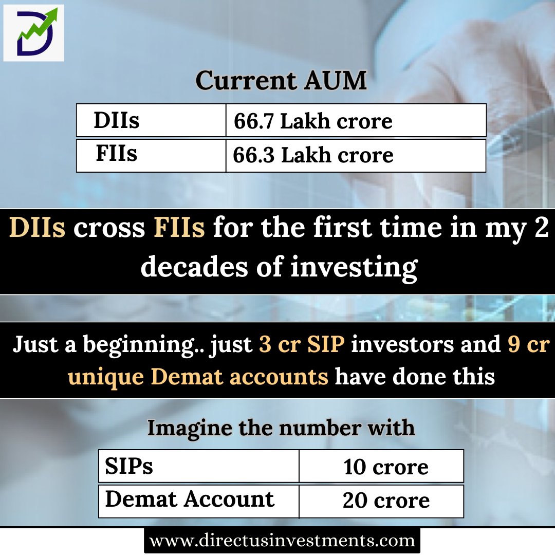 DIIs cross FIIs for the first time
.
bit.ly/3s1roj7
.
#ipo #ipoallotmentstatus #ipodetails #iponews #ipoupdates #ipomarket #howtoapplyipo #ipotricks #ipoallotmentprocess #guaranteedipo #demataccount #demataccountopening #greymarket #unlistedshares #directusinvestments