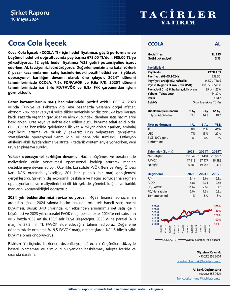 #CCOLA 🎯 Coca-Cola İçecek için hedef fiyatımızı, güçlü performans ve büyüme hedefleri doğrultusunda pay başına 672 TL’den 985 TL’ye yükseltiyoruz. 12 aylık hedef fiyatımız %33 getiri potansiyeline işaret ederken, AL tavsiyemizi sürdürüyoruz.