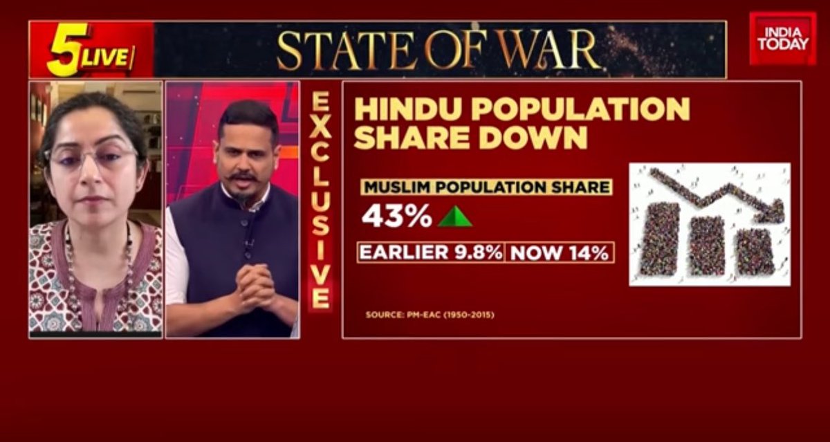 Thank you. Here’s my full interview with @ShamikaRavi where I ask about implications of the religious minority share report — and on conspicuous timing amidst elections, polarisation & on the hypocrisy of the neighbourhood & west. Full video: youtu.be/xEMBImUo3dg?si…