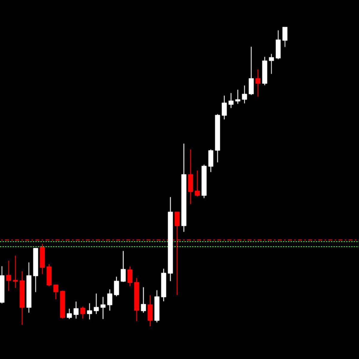 pipcharts's tweet image. #XAUUSD H1..
Monster🚀 do you catch the move?