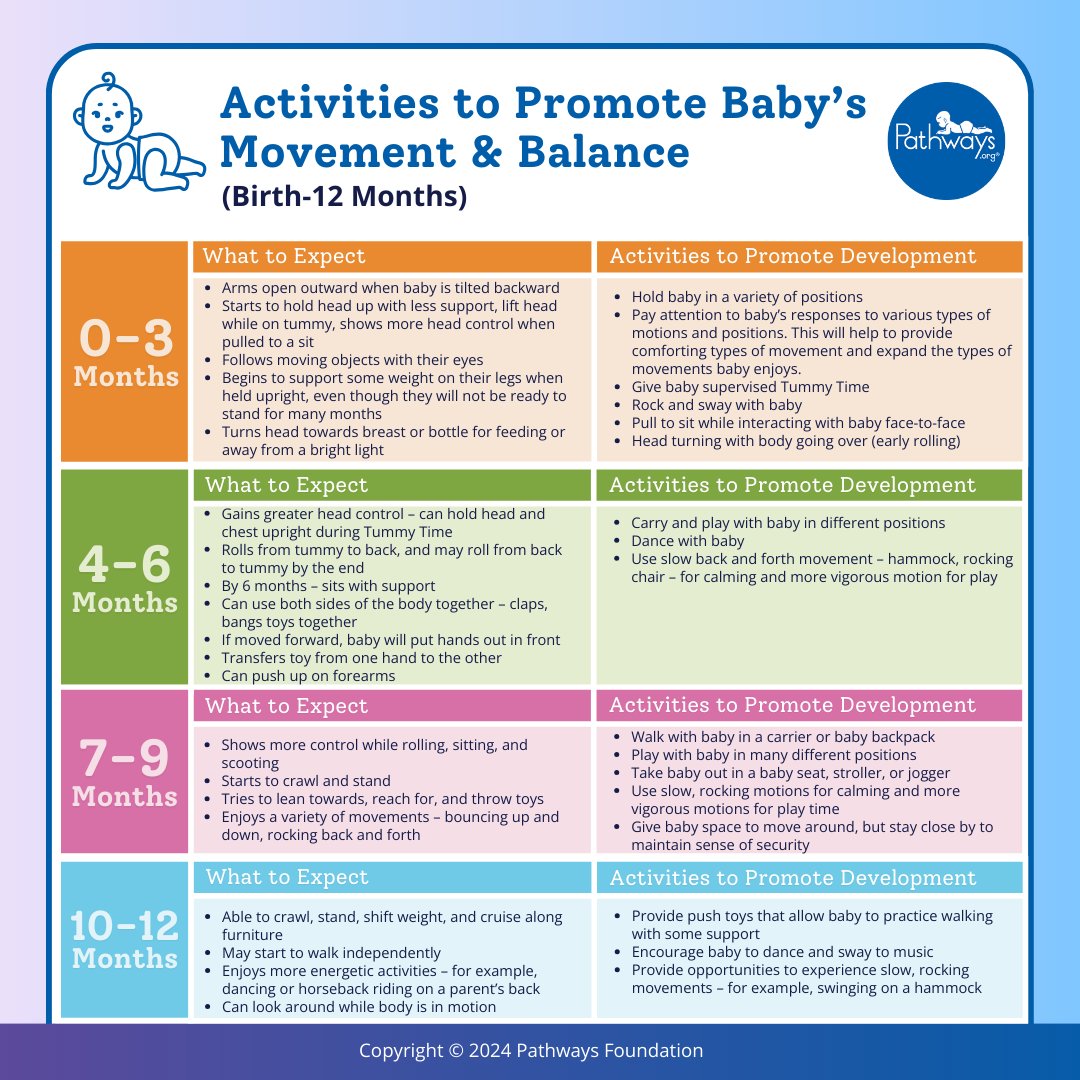 The movement and balance sense (vestibular sense)👣⚖️ helps baby hold their head up and learn to walk. Encourage baby to work on strengthening this sense by adding these activities to their routine. Play more sensory activities: bit.ly/4cjCfMB #sensoryskills #sensoryplay