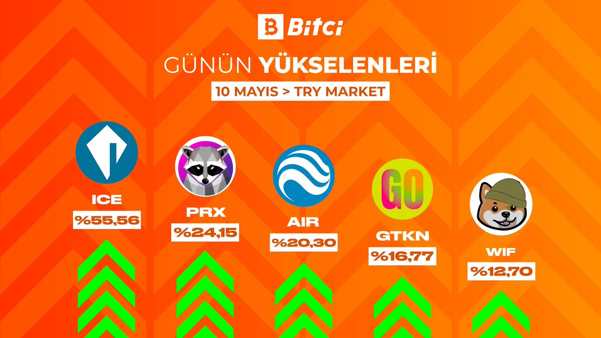 Bitci TRY Market'te günün yükselenleri! 📊 $ICE $PRX $AIR $GTKN $WIF