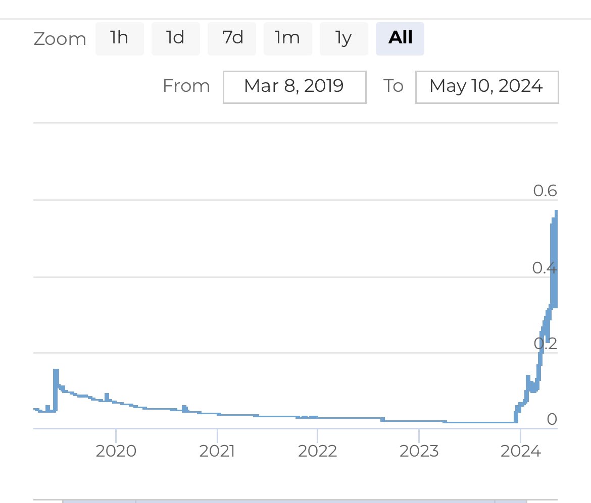 EOS Ram going out of orbit, next stop Mars 🔥🚀🚀🚀  #opoe #eos #antelope #invest