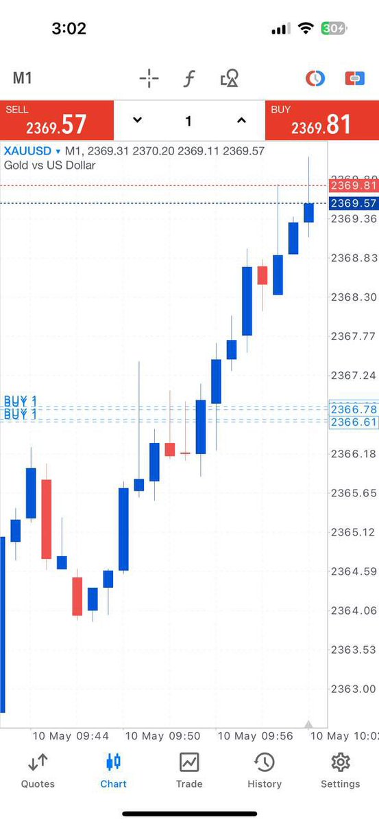 TraderTengku's tweet photo. HIGH RISK, HIGH REWARD
#GOLD RUNNING #30PIPS✅

Let's collect partial PROFITS and set the rest at BREAKEVEN for a zero-risk trade‼️ https://t.co/54NO9akzdZ