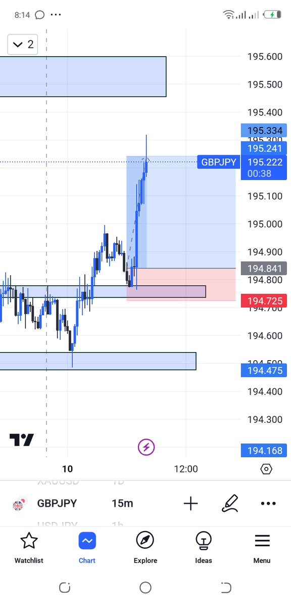 #GBPJPY 
60pips profit made this morning 
1:6rr 
Thanks to @pipscore
@DTradersview for mentorship and support 🙇🏻🙏