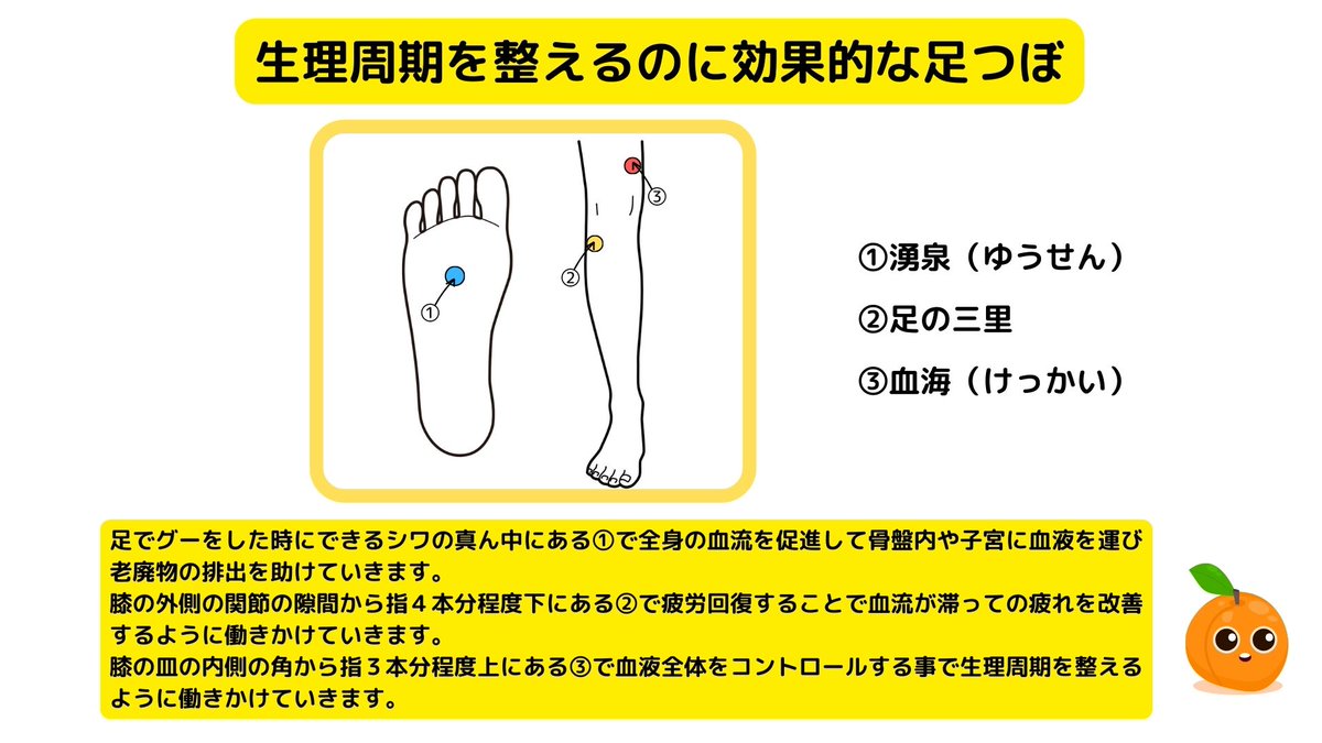 asituboanzu's tweet image. 日中の暑さで身体と心が疲れますね

すると女性の生理周期にも影響があるかもしれません

そうなる前に入浴後に刺激してほしい足つぼです

足裏で全身の血流を促進して骨盤内や子宮に血液を運び滞っている老廃物を排出しましょう

②で胃腸の働きと疲労回復③で血液全体のコントロールします
#生理周期