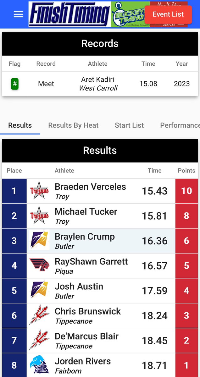 Vandalia Butler T&F/XC tweet media