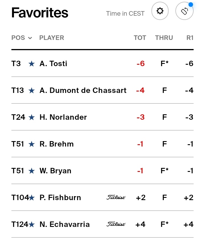 ⛳🇺🇸 MYRTLE BEACH CLASSIC Primera ronda 🤞