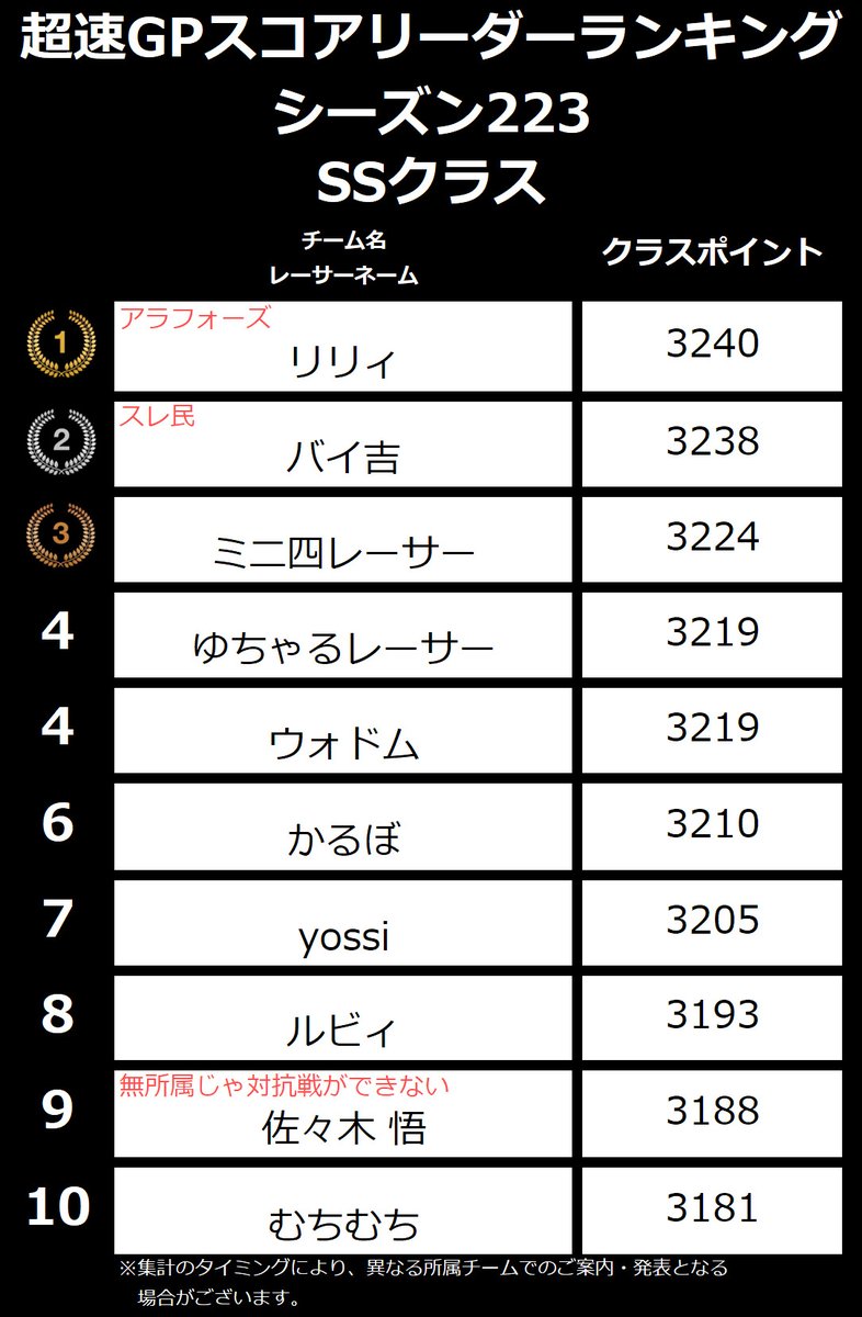 ミニ四駆 超速グランプリ【公式】🏁 tweet media
