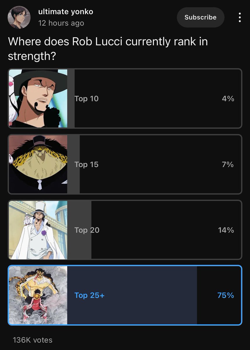 No fucking way people actually have Lucci in top 10 or 15 unironically, top 20 even is crazy